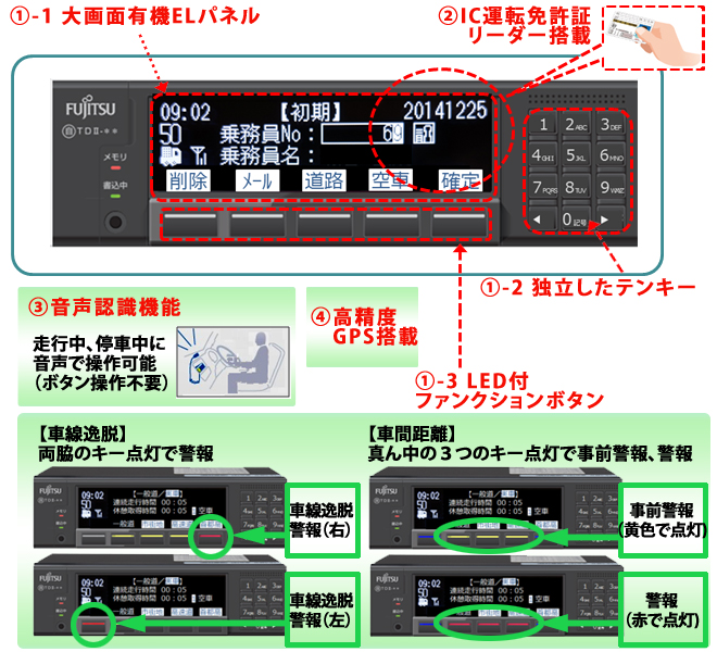デジタコ 富士通 DTS-D1 ① | ajmalstud.com